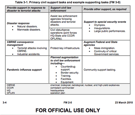 army-intel-civil-nsse-chart.gif