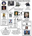 Hookergate: Duke Cunningham Porter Goss CIA mega-scandal
